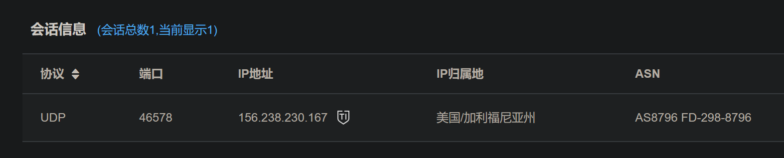 沙箱捕获的网络行为