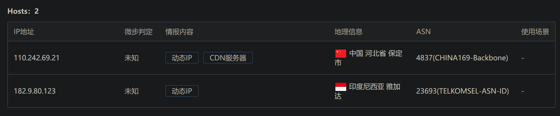 可能的 C2 服务器 IP